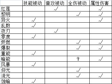 战双帕弥什哪些角色比较强 战双帕弥什构造体排行榜