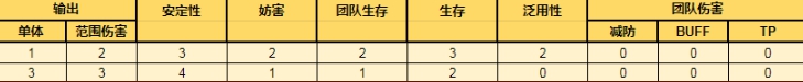 公主连结蕾姆强不强 公主连结蕾姆玩法及培养建议