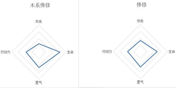 莽荒英雄录沐叶禅师介绍 沐叶禅师详解