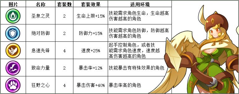 蛮荒幻想最优套装选择攻略 全部套装效果及适应环境解析