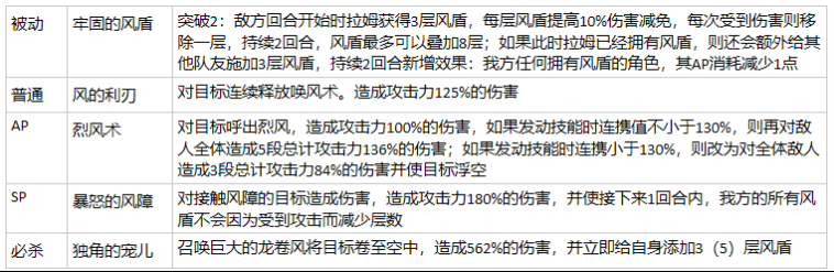 从零开始的异世界生活卡池推荐 先抽哪个卡池