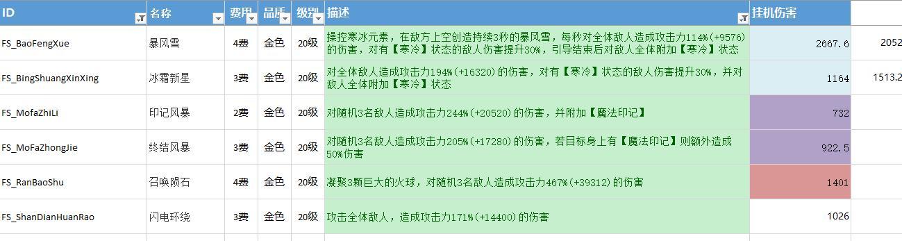 不休的乌拉拉挂机配置推荐 最强挂机阵容一览