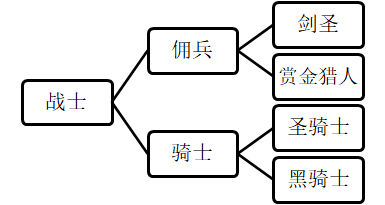 工匠与旅人职业转职攻略 各职业如何转职及转职推荐