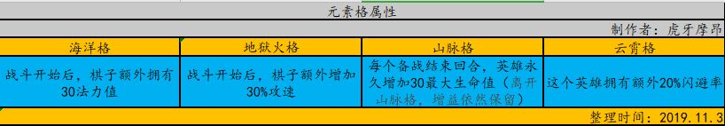 云顶之弈S2元素攻略大全 最强元素阵容搭配及羁绊汇总