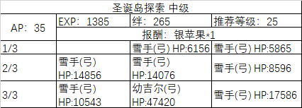 Fgo圣诞2019南丁格尔的圣诞颂歌活动全攻略