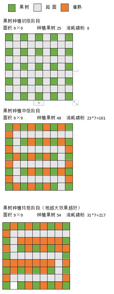 奶牛镇的小时光果树种植攻略 奶牛镇的小时光果树怎么种植