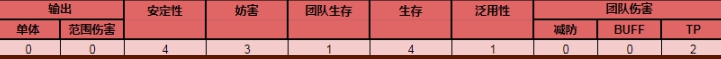 公主连结胡桃值不值培养 栗林胡桃角色评测及培养建议