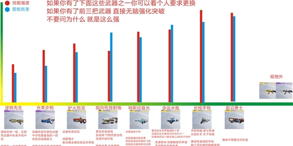 双生视界哪个武器最好 最强武器推荐