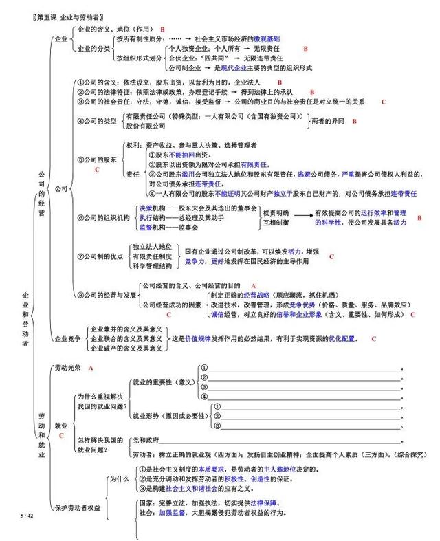 高中政治必修一知识点总结框架 必背知识点归纳