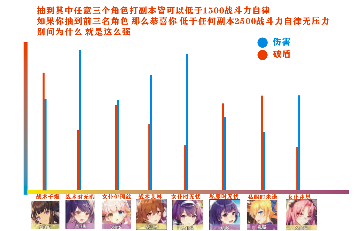 双生视界最强角色Top8 国服8大角色推荐