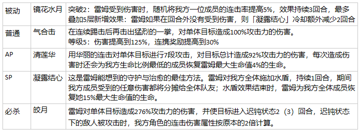 从零开始的异世界生活卡池推荐 先抽哪个卡池