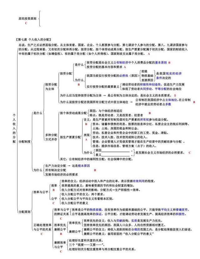 高中政治必修一知识点总结框架 必背知识点归纳