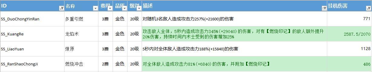 不休的乌拉拉挂机配置推荐 最强挂机阵容一览