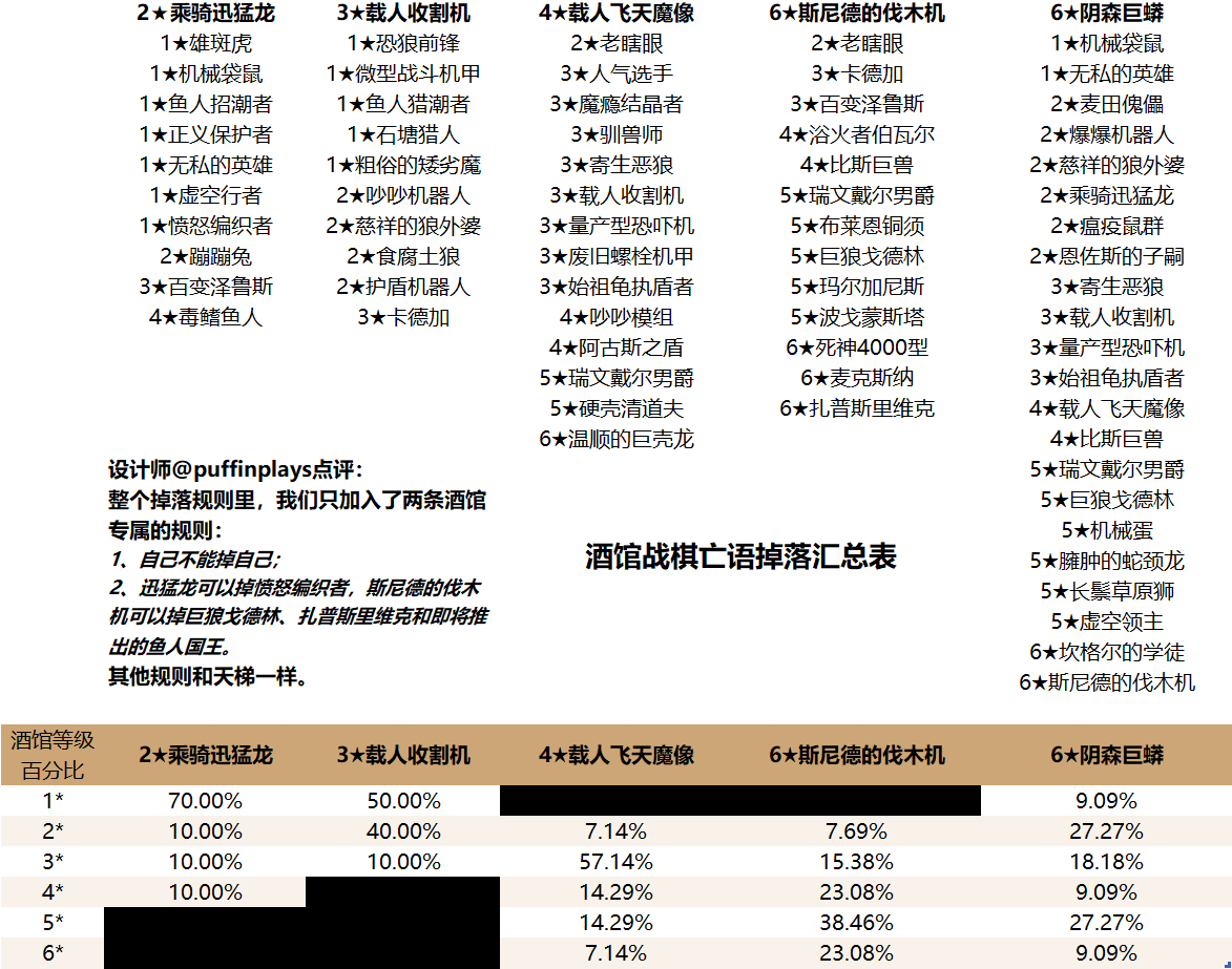 炉石传说酒馆战棋亡语掉落汇总 酒馆战棋亡语掉落表