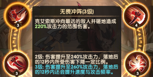 剑与远征不屈刽子手克艾索斯强不强 克艾索斯技能、属性及玩法解析