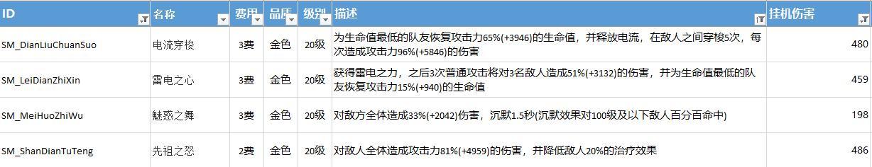 不休的乌拉拉挂机配置推荐 最强挂机阵容一览