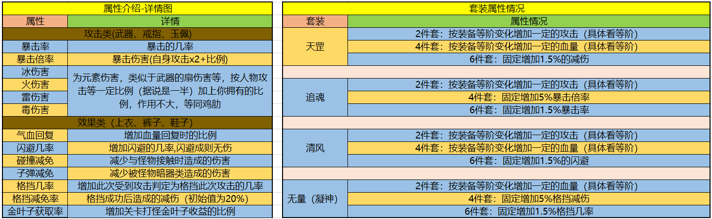 暴走大侠新版洗练装备全攻略