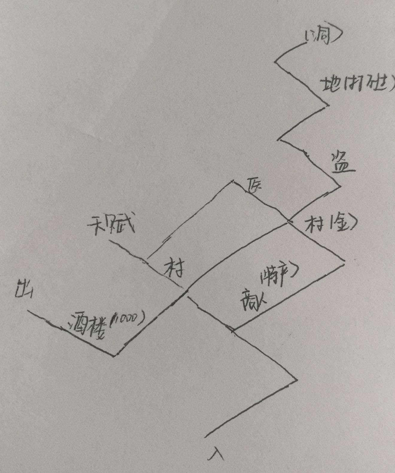 江湖悠悠第一章第七关全方位解析 第一章第七关通关攻略