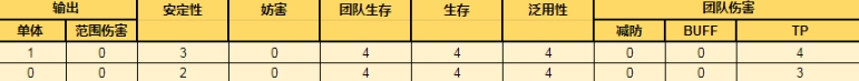 公主连结真阳角色评测及分析 公主连结真阳怎么样