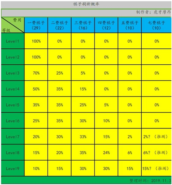 云顶之弈9.22元素崛起新版本英雄棋子全面解读