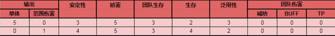 公主连结夏日珠希怎么样 公主连结夏日珠希角色评测及使用攻略