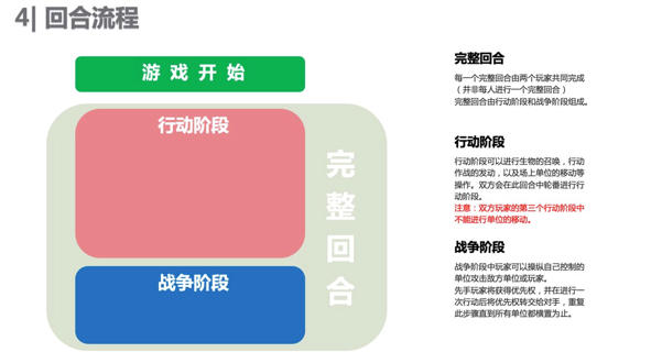 失落的王座玩法介绍 失落的王座回合流程介绍