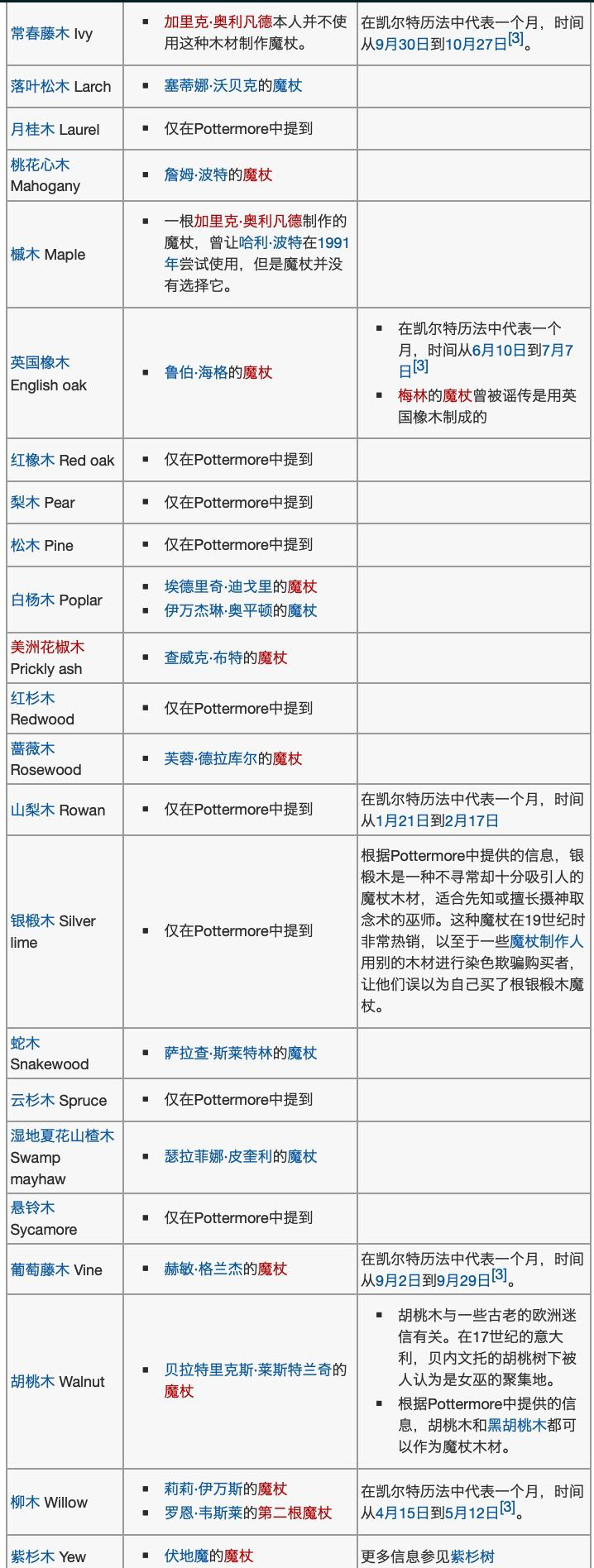 哈利波特魔法觉醒魔杖木材与杖芯大全 魔杖特性汇总