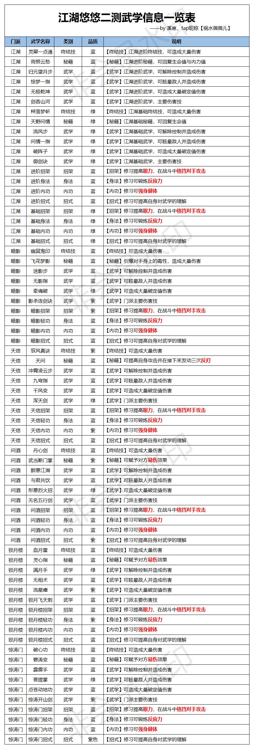 江湖悠悠武学有哪些 江湖悠悠最新武学功法招式一览表