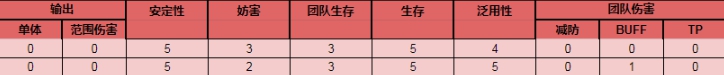 公主连结望值得培养吗 公主连结樱井望角色评测及培养建议