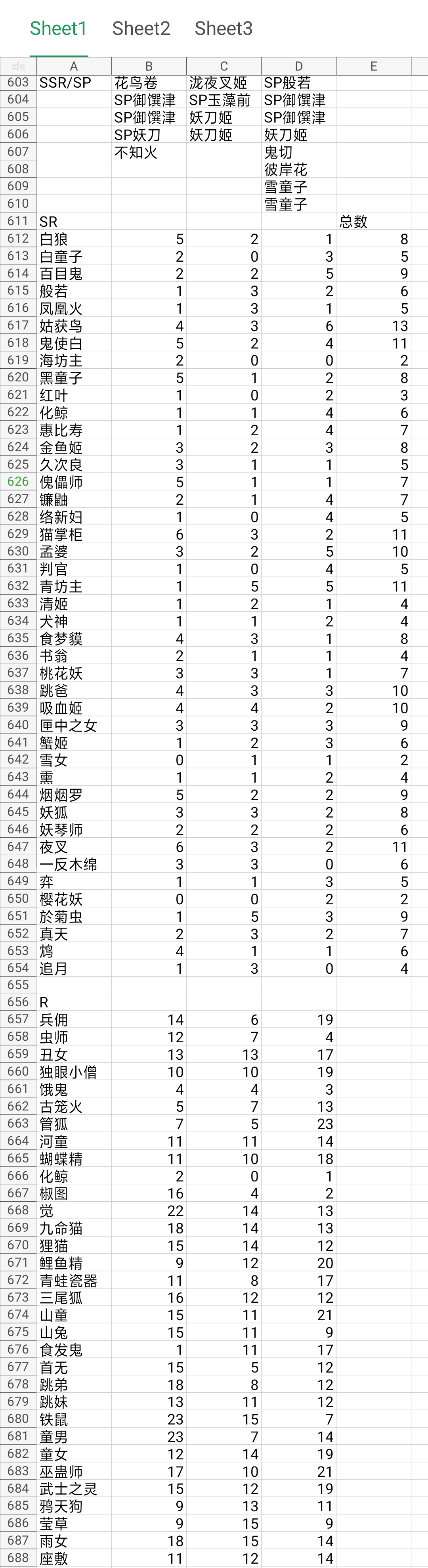 阴阳师绘卷攻略大全 阵容搭配及前期准备攻略汇总