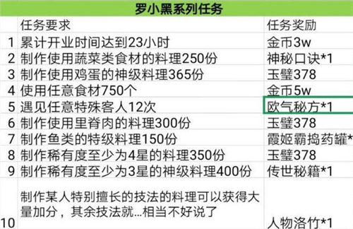 爆炒江湖罗小黑任务速通攻略 罗小黑任务快速完成方法