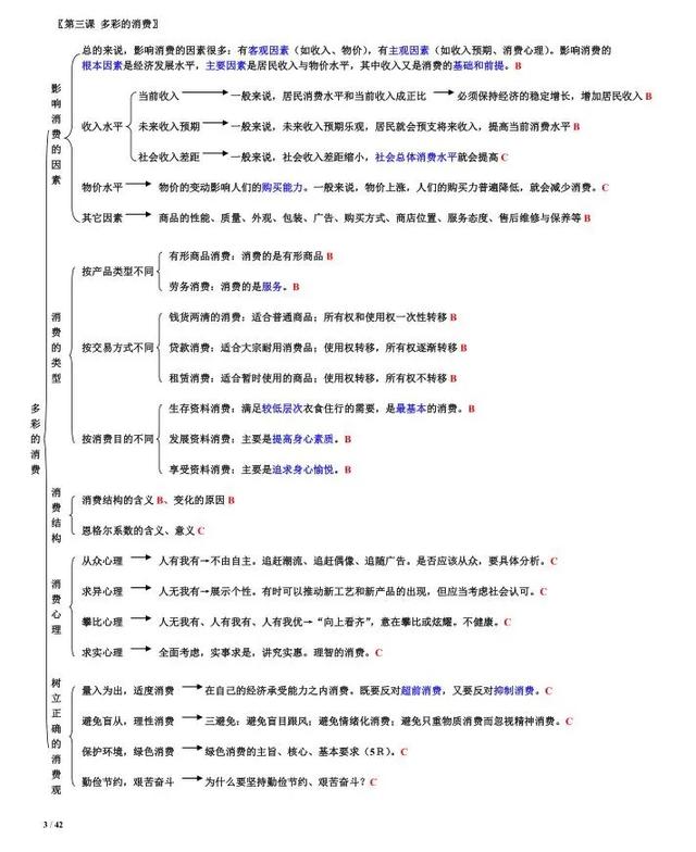 高中政治必修一知识点总结框架 必背知识点归纳