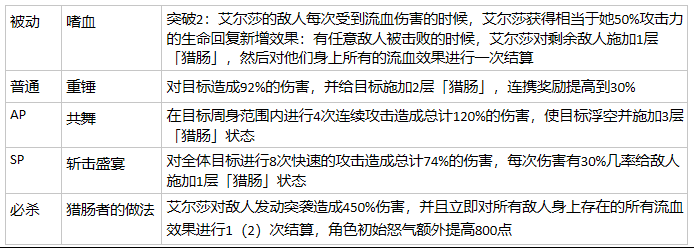 从零开始的异世界生活卡池推荐 先抽哪个卡池