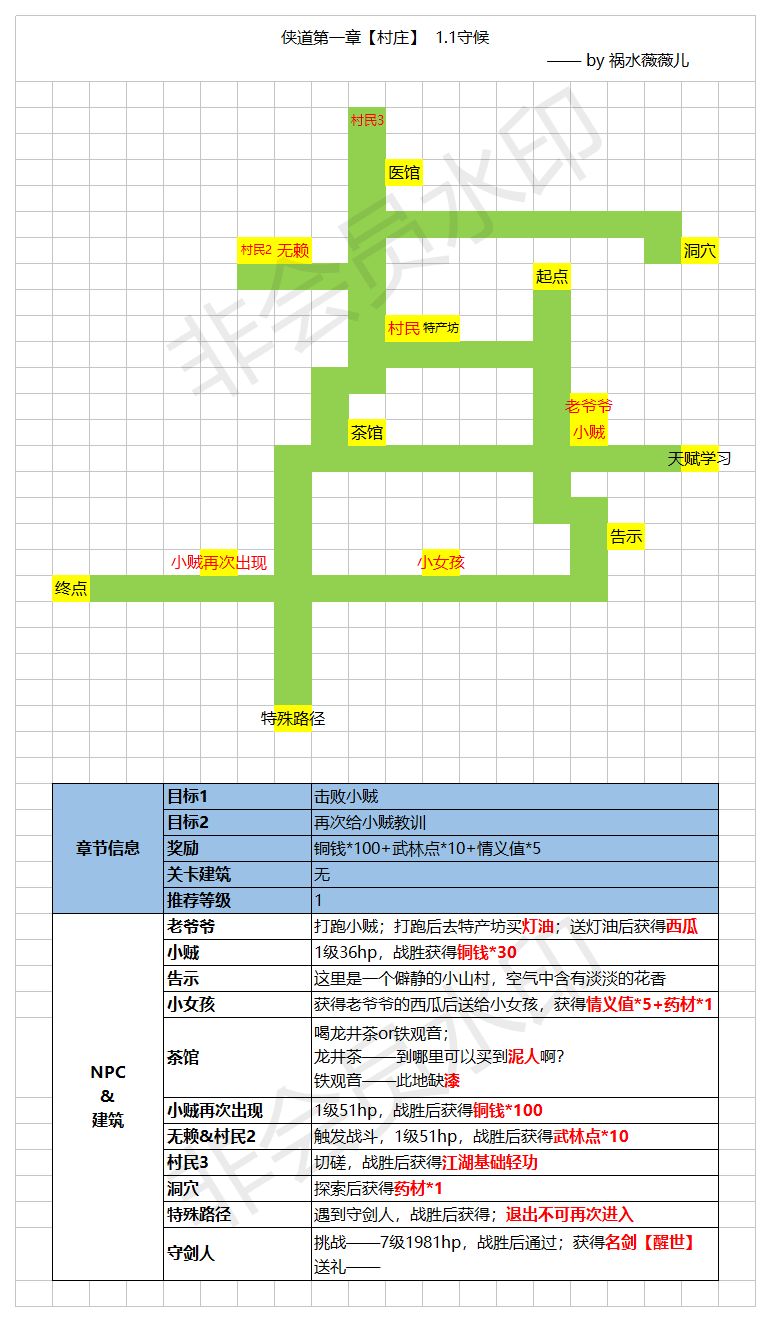 江湖悠悠侠道地图大全 侠道隐藏关卡、宝箱及特殊地形汇总