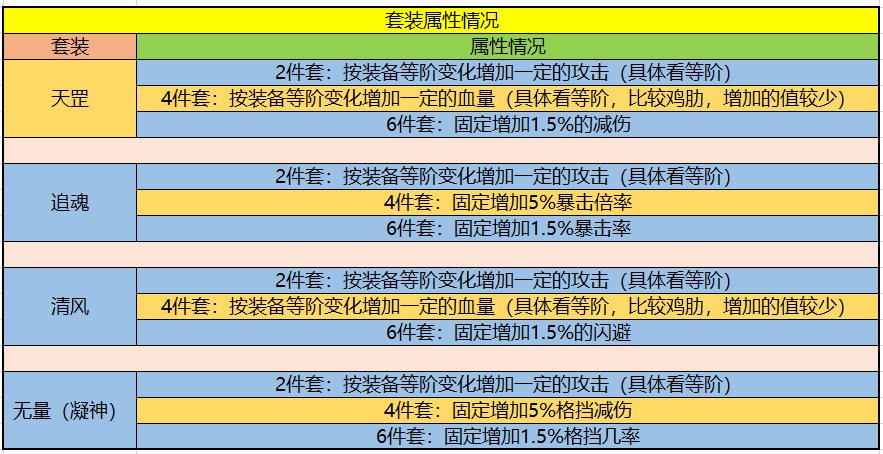 暴走大侠最新套装排名大全 暴走大侠套装效果汇总