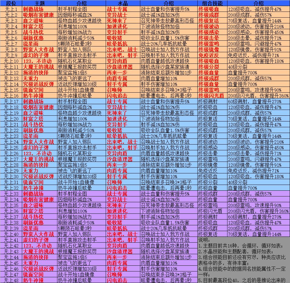 召唤与合成技能总结 召唤与合成水晶及组合技能分享