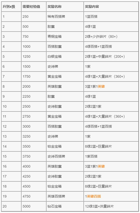 英雄联盟卡牌游戏符文之地进度系统内容公布