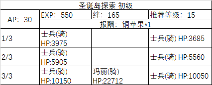 Fgo圣诞2019南丁格尔的圣诞颂歌活动全攻略