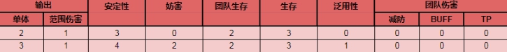 公主连结秋乃角色评测 公主连结秋乃获取途径解析