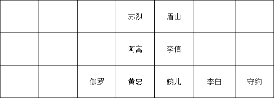 王者荣耀自走棋长安攻略大全 长安最强阵容及运营思路汇总