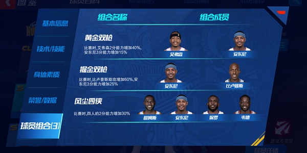 NBA篮球大师安东尼各阶段介绍 安东尼各阶段对比