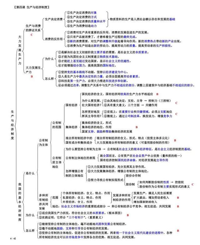 高中政治必修一知识点总结框架 必背知识点归纳