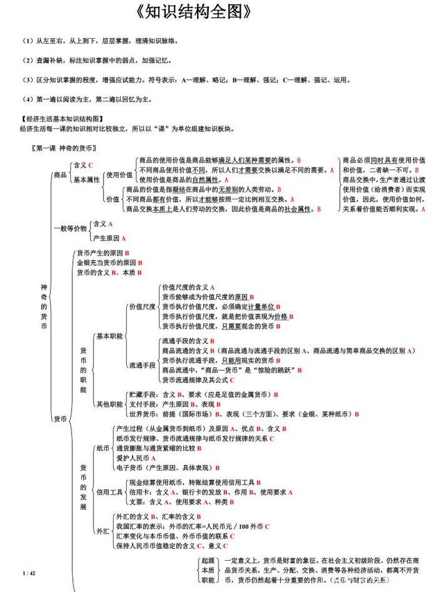 高中政治必修一知识点总结框架 必背知识点归纳