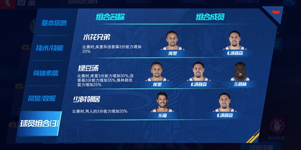 NBA篮球大师汤普森技能一览 汤普森组合说明