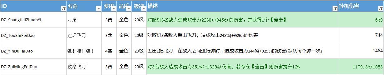 不休的乌拉拉挂机配置推荐 最强挂机阵容一览