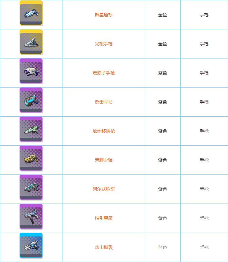 双生视界最新武器节奏榜 最新武器强度排行一览