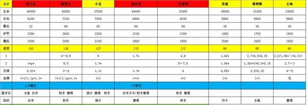 启源女神器灵石效果介绍 器灵石新手及平民搭配