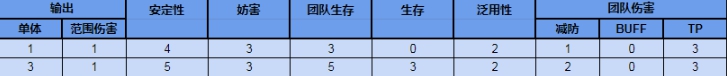 公主连结虹村雪角色评测及分析 公主连结虹村雪强不强