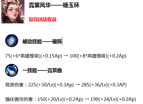 王者荣耀杨玉环大幅调整加强 新杨玉环出装铭文攻略