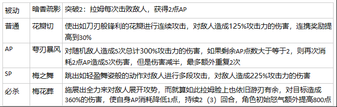 从零开始的异世界生活卡池推荐 先抽哪个卡池